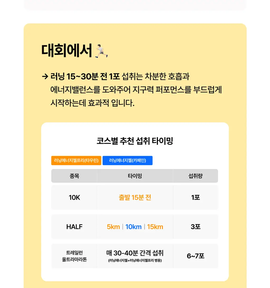 [운동전필수템/애플망고맛] 얼티밋포텐셜 러닝 에너지젤 40gX6포 (카페인 프리/카페인) 상세페이지 24